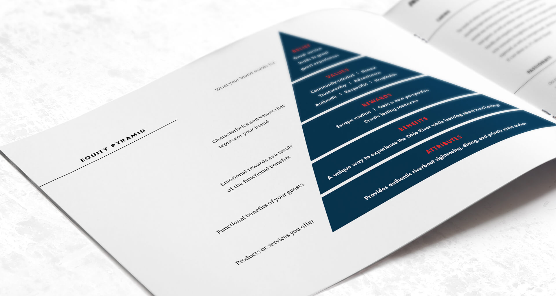 Brand guide equity pyramid for BB Riverboats